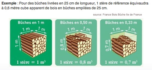 Bois de chauffage 0,25 0,33 et 0,50 m